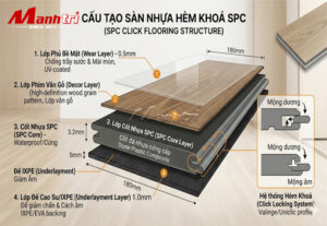 Sàn nhựa hèm khoá