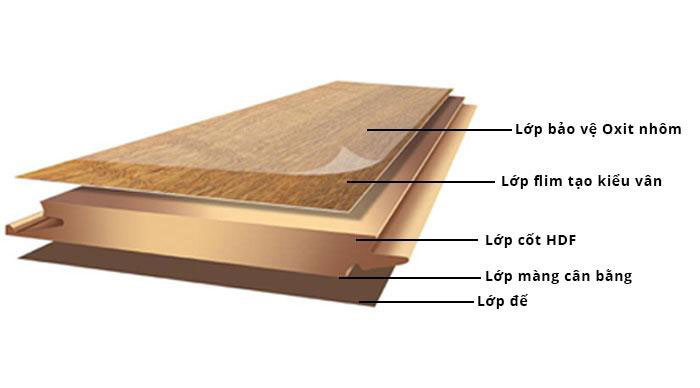 cấu tạo sàn gỗ inovar 135