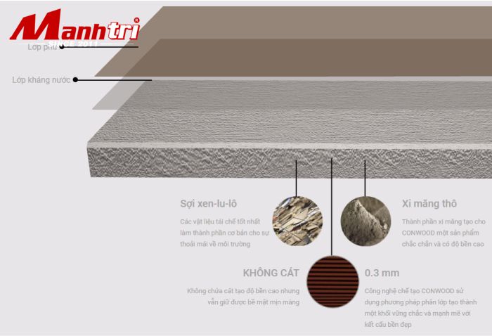 Bảng Giá Conwood Tấm Board – Giá Chính Hãng Cập Nhật 2026